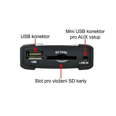 USB / AUX vstup Becker